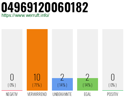 Rufnummer 04969120060182 Telefonnummer 04969120060182
