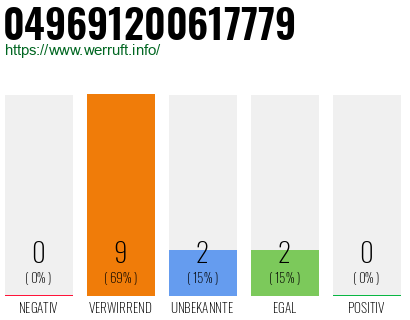 Rufnummer 049691200617779 Telefonnummer 049691200617779