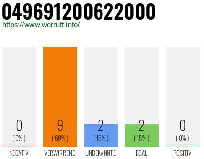 Rufnummer 049691200622000 Telefonnummer 049691200622000