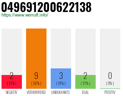 Rufnummer 049691200622138 Telefonnummer 049691200622138