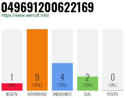 Rufnummer 049691200622169 Telefonnummer 049691200622169