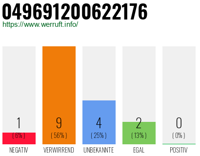 Rufnummer 049691200622176 Telefonnummer 049691200622176