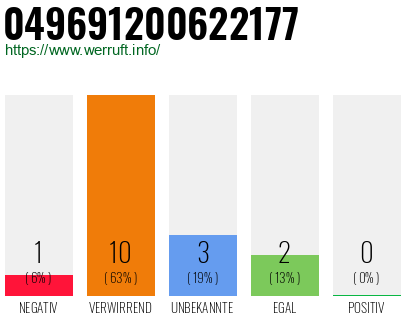 Rufnummer 049691200622177 Telefonnummer 049691200622177