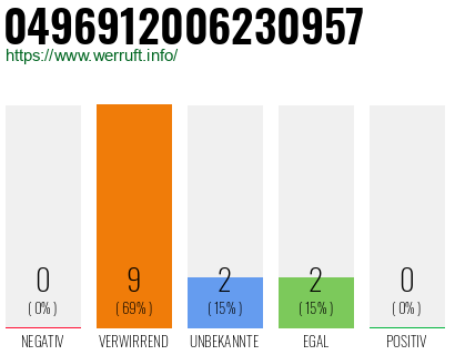 Rufnummer 0496912006230957 Telefonnummer 0496912006230957