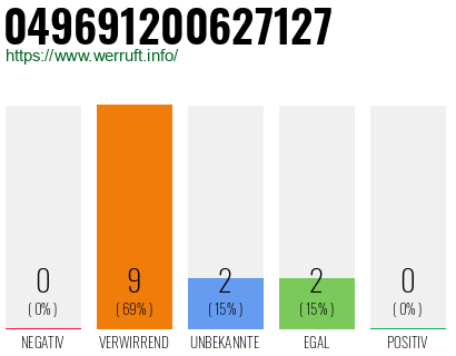Rufnummer 049691200627127 Telefonnummer 049691200627127