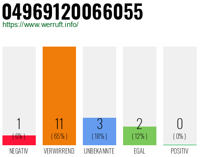 Rufnummer 04969120066055 Telefonnummer 04969120066055