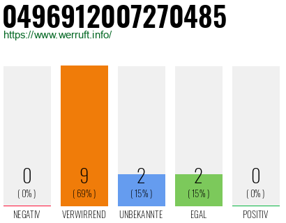 Rufnummer 0496912007270485 Telefonnummer 0496912007270485