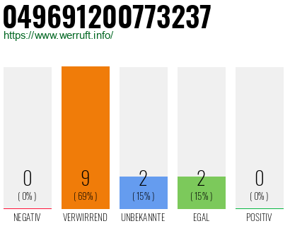 Rufnummer 049691200773237 Telefonnummer 049691200773237