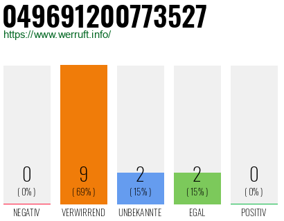 Rufnummer 049691200773527 Telefonnummer 049691200773527