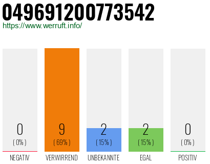 Rufnummer 049691200773542 Telefonnummer 049691200773542