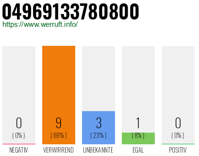 Rufnummer 04969133780800 Telefonnummer 04969133780800