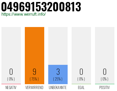 Rufnummer 04969153200813 Telefonnummer 04969153200813