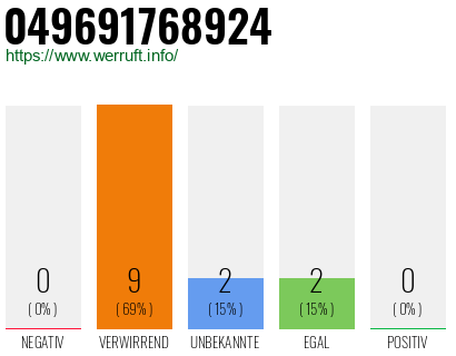 Rufnummer 049691768924 Telefonnummer 049691768924
