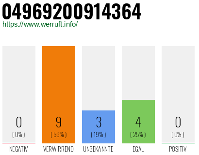 Rufnummer 04969200914364 Telefonnummer 04969200914364