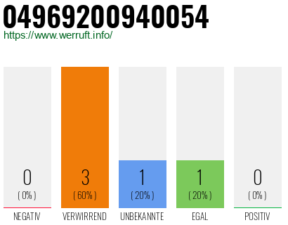 Telefonnummer 04969200940054
