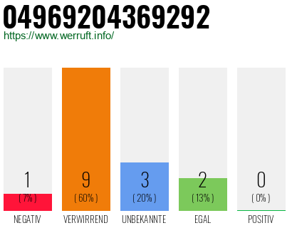 Rufnummer 04969204369292 Telefonnummer 04969204369292