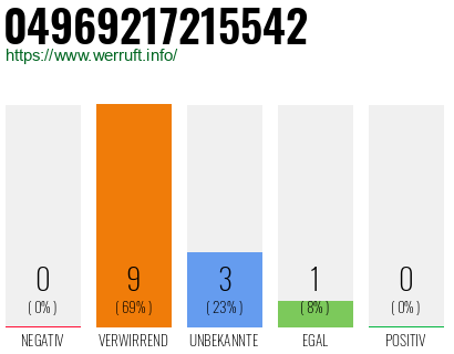 Rufnummer 04969217215542 Telefonnummer 04969217215542
