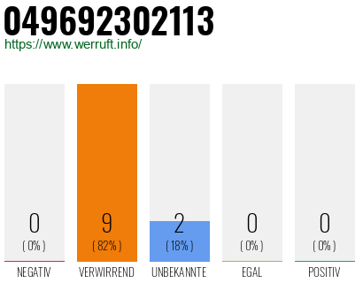 Rufnummer 049692302113 Telefonnummer 049692302113