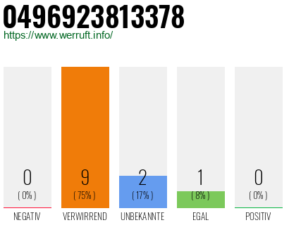 Rufnummer 0496923813378 Telefonnummer 0496923813378