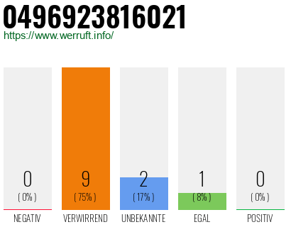 Rufnummer 0496923816021 Telefonnummer 0496923816021