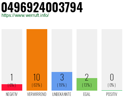Rufnummer 0496924003794 Telefonnummer 0496924003794