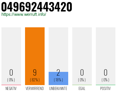Rufnummer 049692443420 Telefonnummer 049692443420