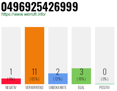 Rufnummer 0496925426999 Telefonnummer 0496925426999