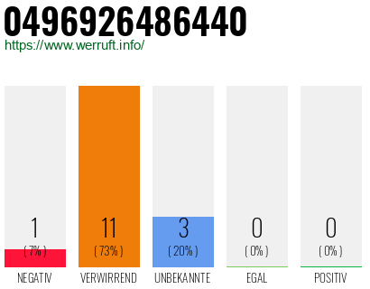 Rufnummer 0496926486440 Telefonnummer 0496926486440