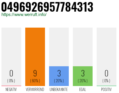 Rufnummer 0496926957784313 Telefonnummer 0496926957784313
