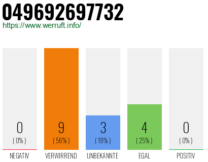 Rufnummer 049692697732 Telefonnummer 049692697732