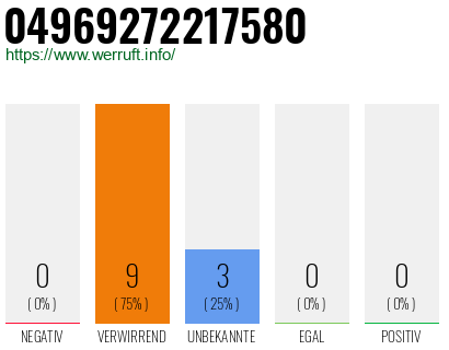 Rufnummer 04969272217580 Telefonnummer 04969272217580