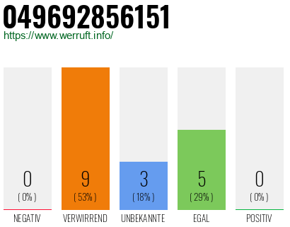 Rufnummer 049692856151 Telefonnummer 049692856151