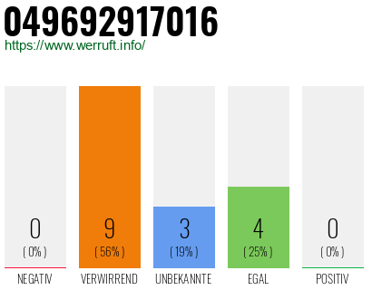Rufnummer 049692917016 Telefonnummer 049692917016