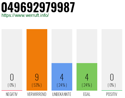 Rufnummer 049692979987 Telefonnummer 049692979987