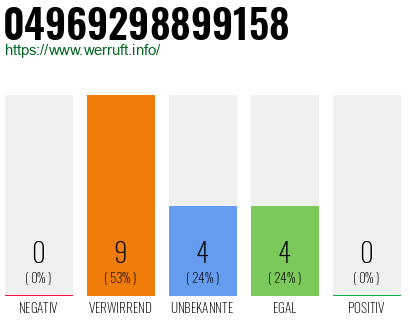 Rufnummer 04969298899158 Telefonnummer 04969298899158