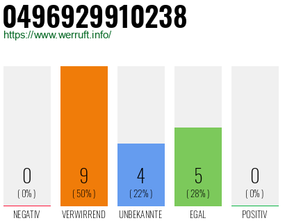 Rufnummer 0496929910238 Telefonnummer 0496929910238