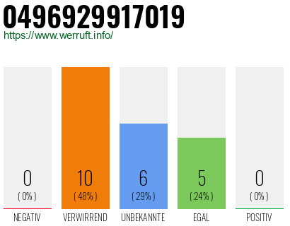 Rufnummer 0496929917019 Telefonnummer 0496929917019