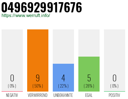 Rufnummer 0496929917676 Telefonnummer 0496929917676