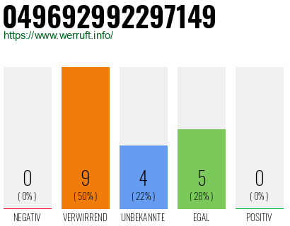 Rufnummer 049692992297149 Telefonnummer 049692992297149