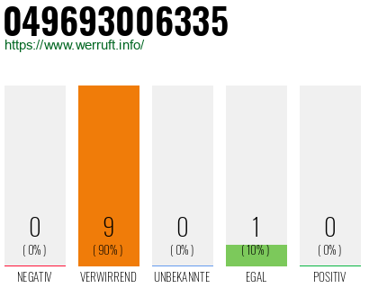 Rufnummer 049693006335 Telefonnummer 049693006335