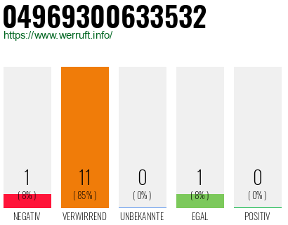 Rufnummer 04969300633532 Telefonnummer 04969300633532