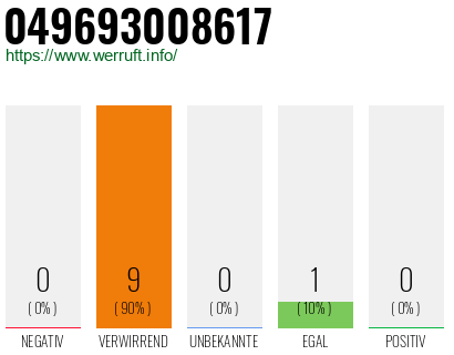 Rufnummer 049693008617 Telefonnummer 049693008617