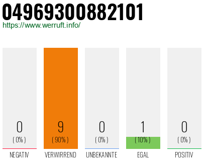 Rufnummer 04969300882101 Telefonnummer 04969300882101