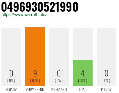 Rufnummer 0496930521990 Telefonnummer 0496930521990