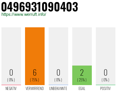 Telefonnummer 0496931090403