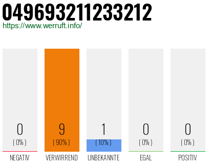 Rufnummer 049693211233212 Telefonnummer 049693211233212
