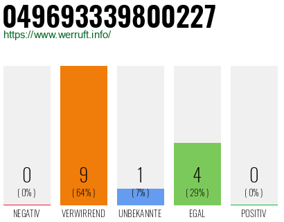 Rufnummer 049693339800227 Telefonnummer 049693339800227