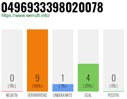 Rufnummer 0496933398020078 Telefonnummer 0496933398020078