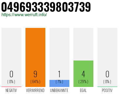 Rufnummer 049693339803739 Telefonnummer 049693339803739
