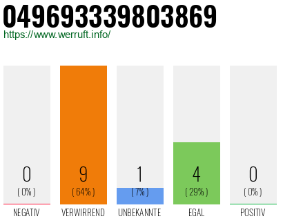 Rufnummer 049693339803869 Telefonnummer 049693339803869